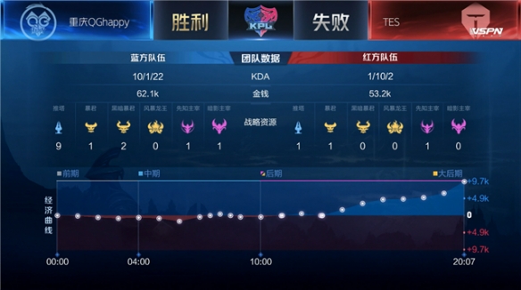 线上扮演重 线上扮演重