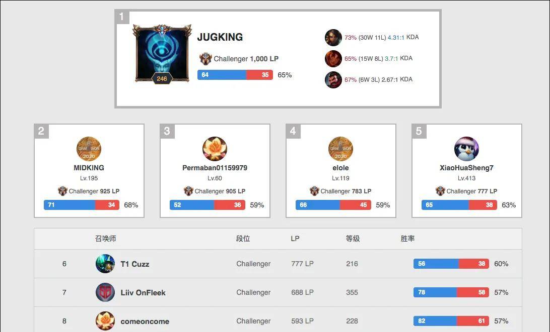 在于单次命 在于单次命